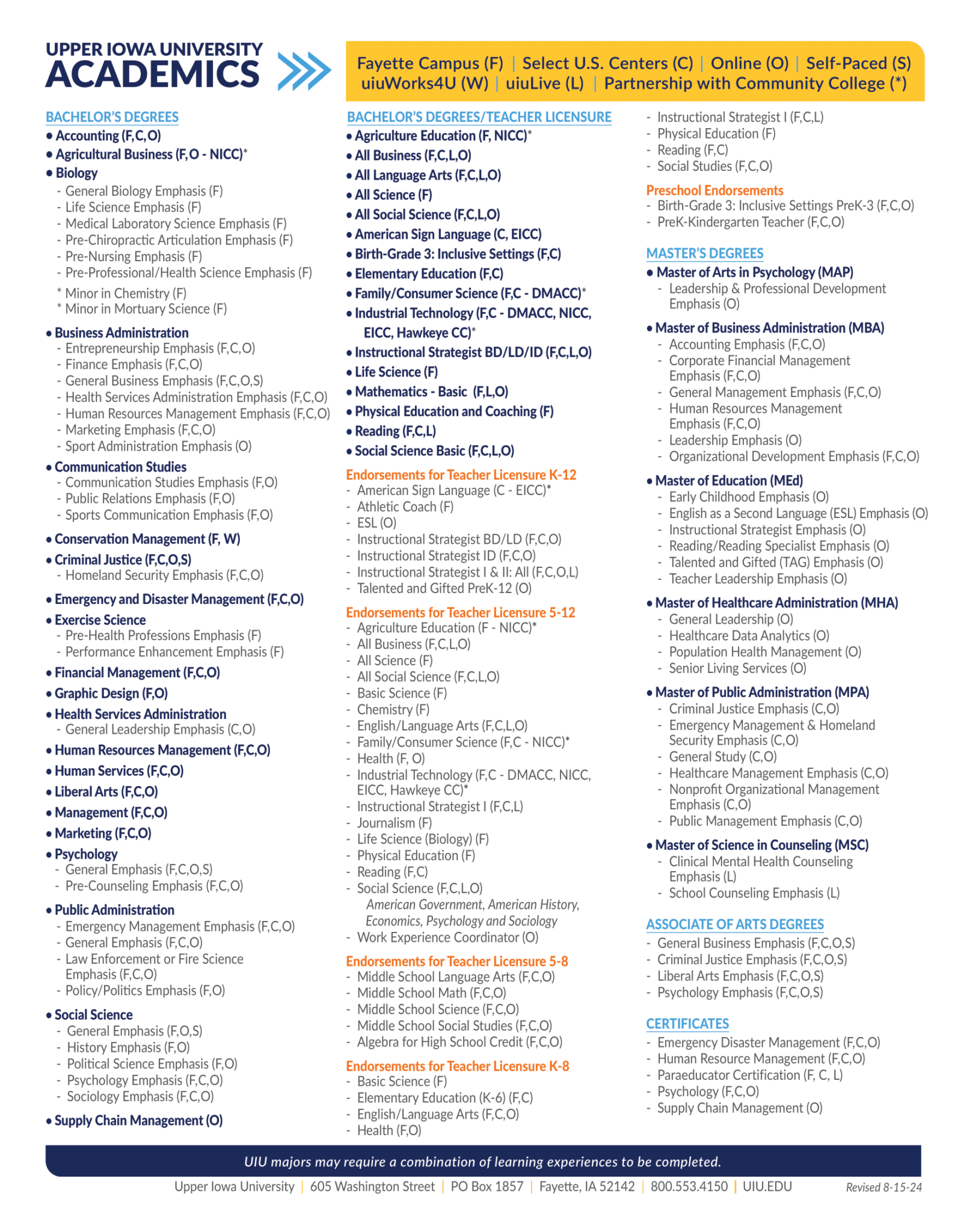 List of Upper Iowa University Programs